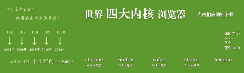 世界五大独立内核浏览器